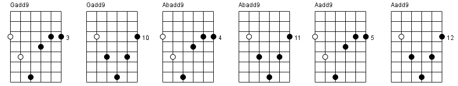 43. Add9 chords chart part 2