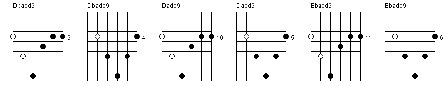 45. Add9 chords chart part 4