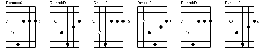 49. Minor add9 chords chart part 4