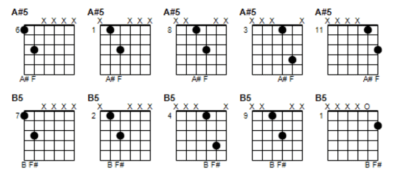 5. Power chords chart part 4