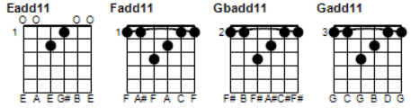 50. Add11 chords chart part 1