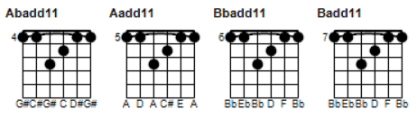 51. Add11 chords chart part 2