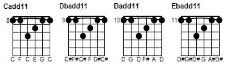 52. Add11 chords chart part 3