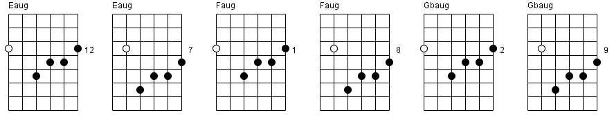 53. Augmented chords chart part 1