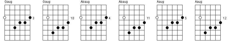 54. Augmented chords chart part 2