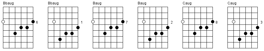 55. Augmented chords chart part 3
