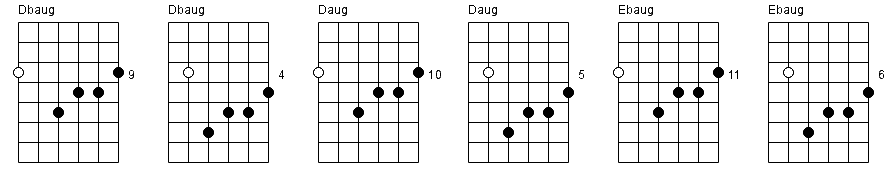 56. Augmented chords chart part 4