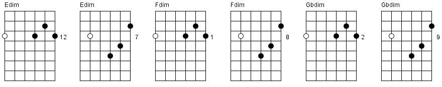 57. Diminished chords chart part 1