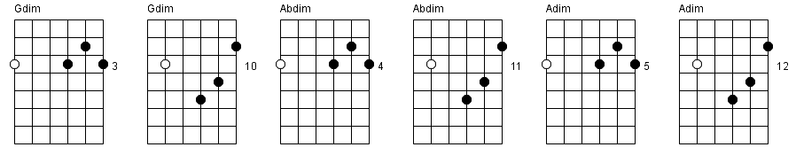 58. Diminished chords chart part 2