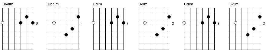 59. Diminished chords chart part 3