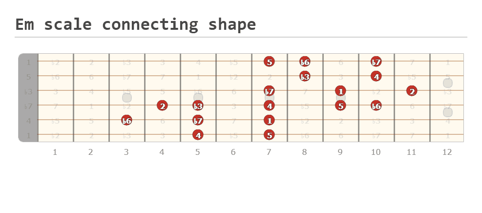 10. Em scale connecting shape