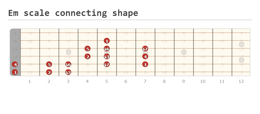 11. Em scale connecting shape 2