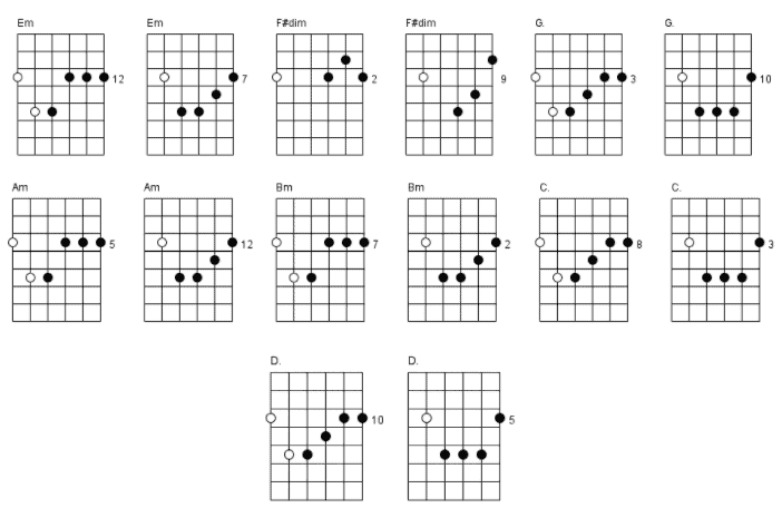 12. Em scale diatonic triad chords chord chart
