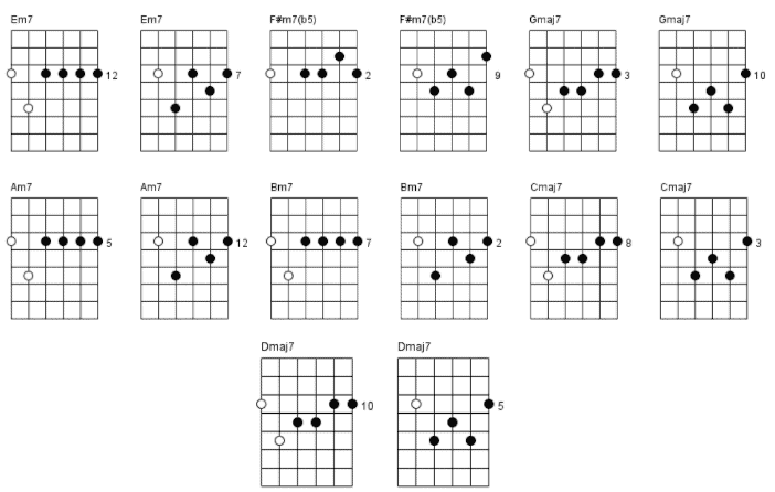 13. Em scale diatonic seventh chords chord chart