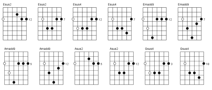 14. Em scale diatonic extended chords chord chart