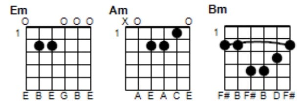 15. Em scale chord progression 1 chord chart