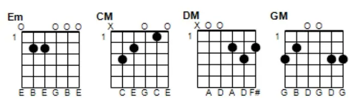 16. Em scale chord progression 2 chord chart