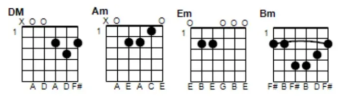 e minor scale guitar chords