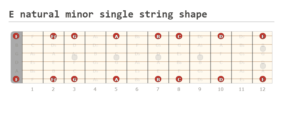 2. E natural minor single string shape