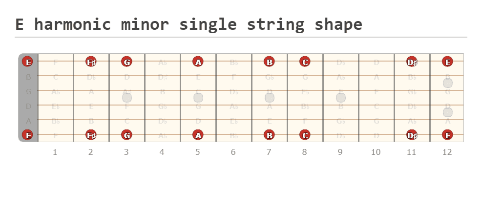 e harmonic minor scale guitar