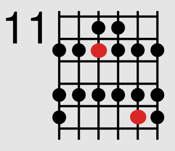 4 D major scale 2