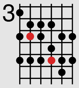 5 D major scale 4 1