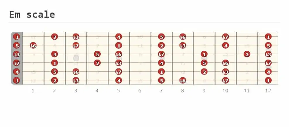 5. Em scale main