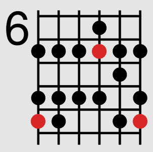 6 D major scale 5 1