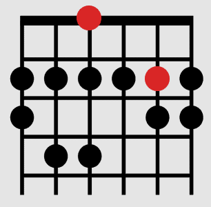 7 D major scale 6 1