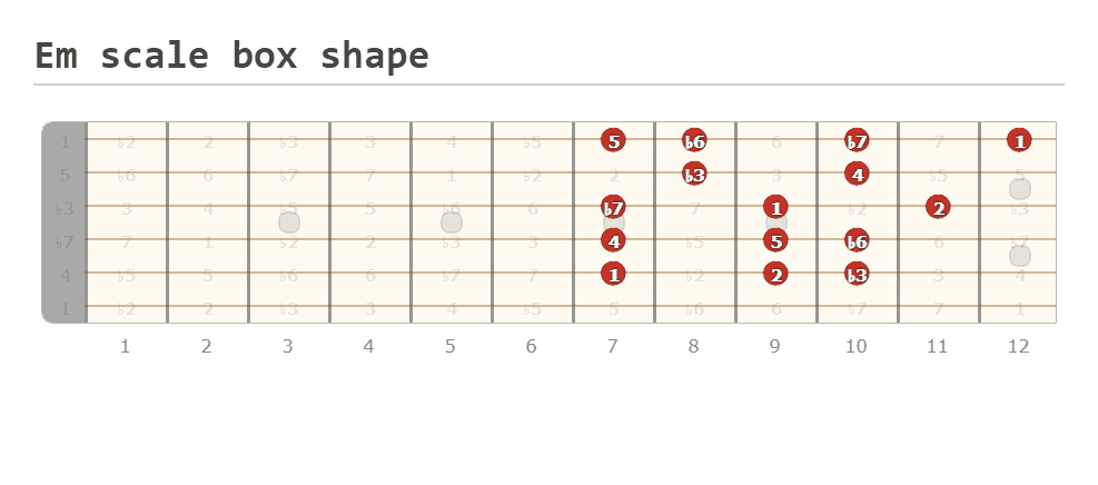 7. Em scale box shape 2