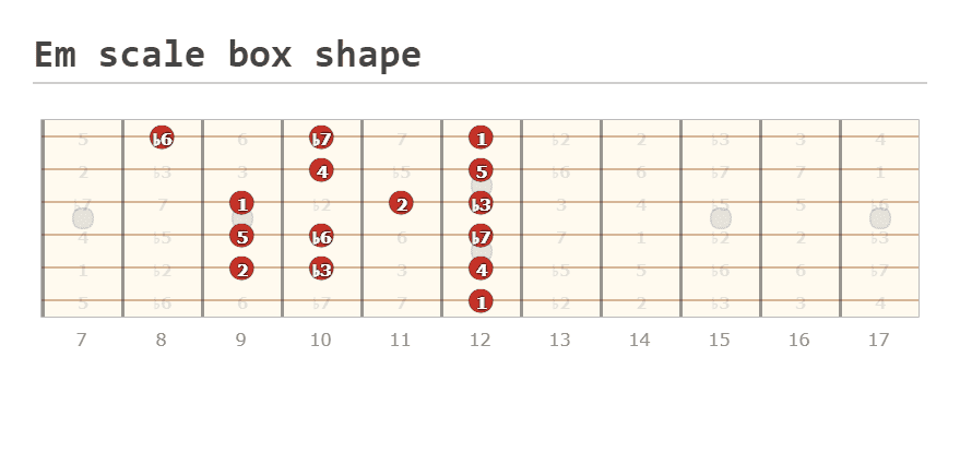 8. Em scale box shape 3