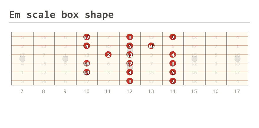 9. Em scale box shape 4