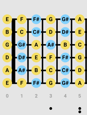 10 notes on the guitar fretboard vs staff 1.3