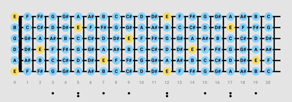 3 Single Note Method