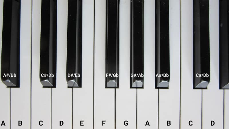 4 Sharps and Flats on the piano