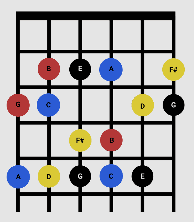 7 Third Interval Harmonies