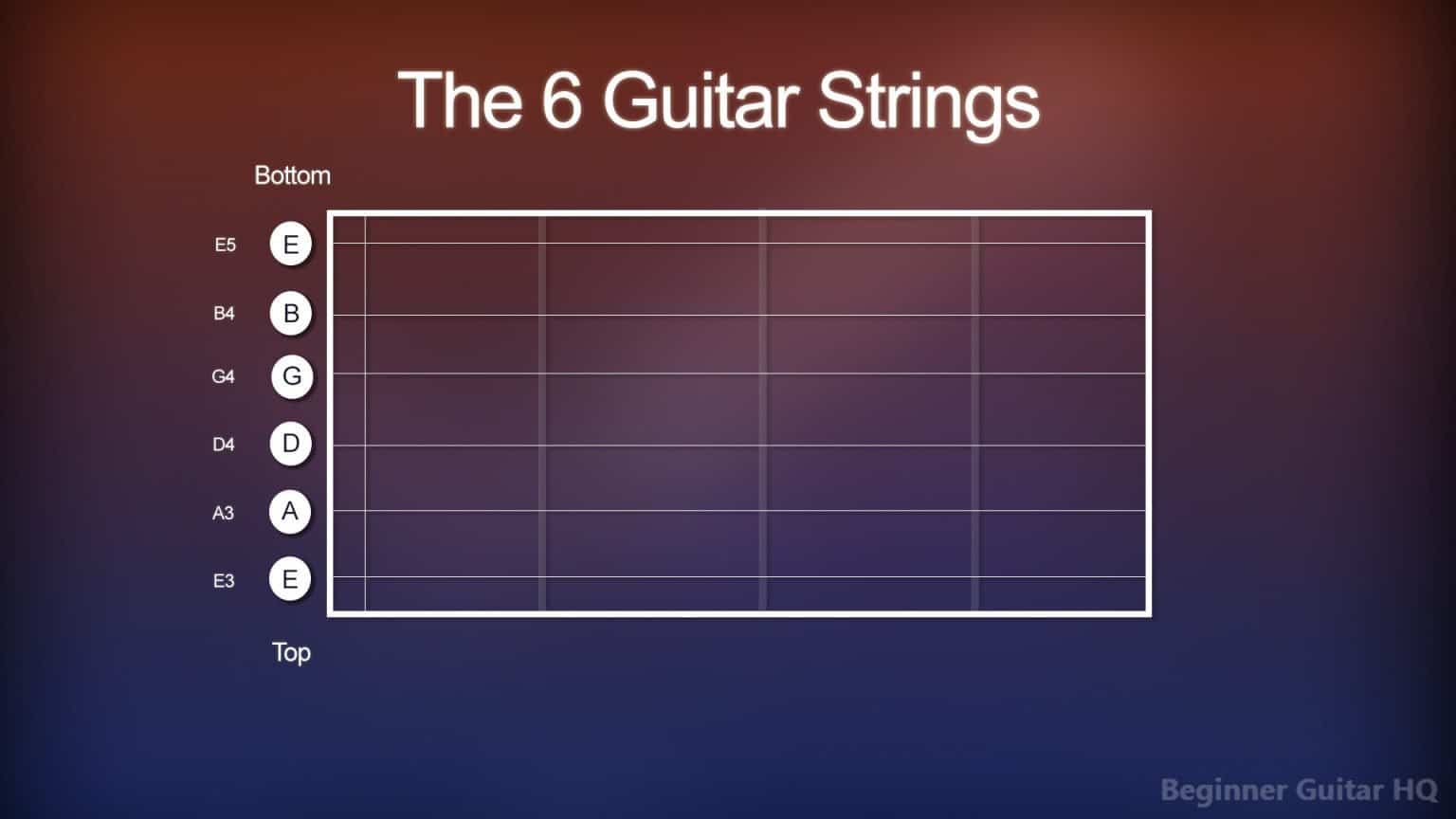 How to Remember the 6 Guitar String Names and Order - Beginner Guitar HQ