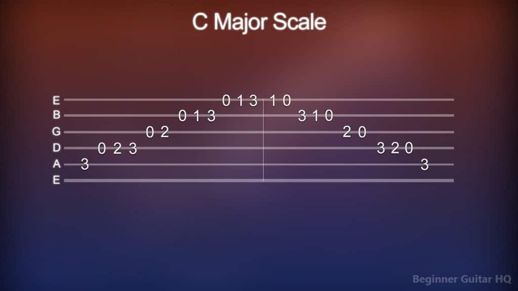 5. Tab for the C Major Scale