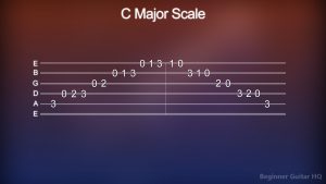 Learning Major Scale Guitar - Guitar Tab, Patterns, and Diagrams ...