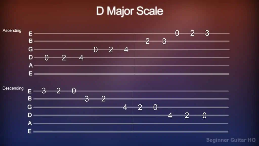 9. Tab for the D Major Scale