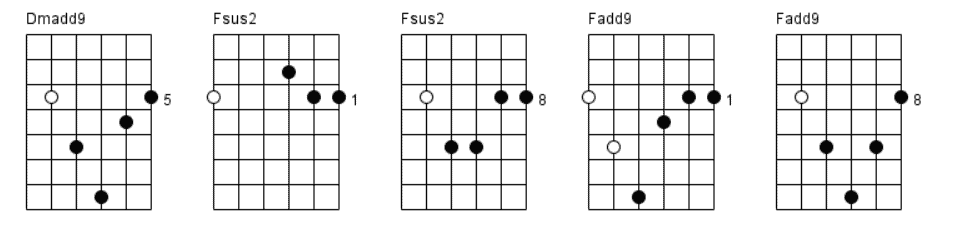 12. F major scale Extended chords 1