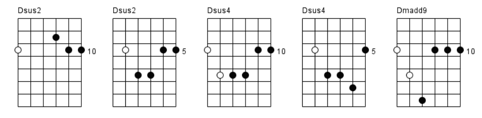 13. F major scale Extended chords 2