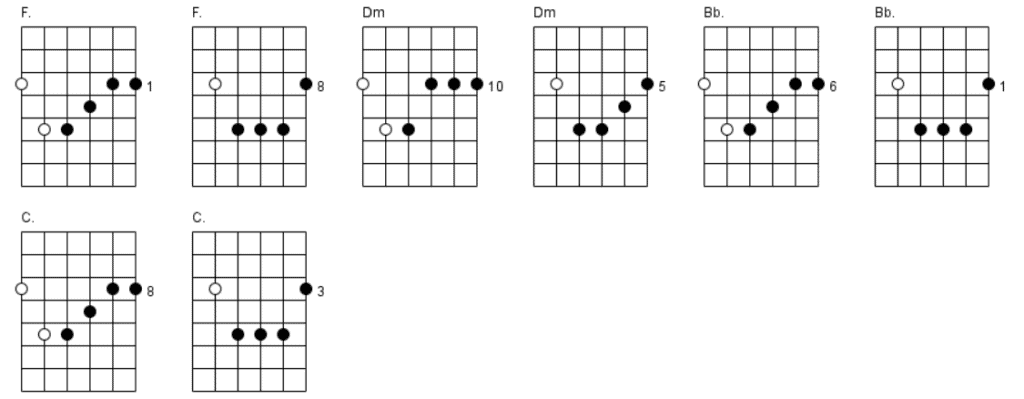 15. F major scale Chord Progression 2