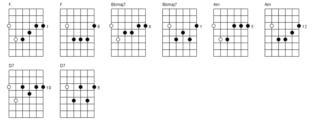 16. F major scale Chord Progression 3