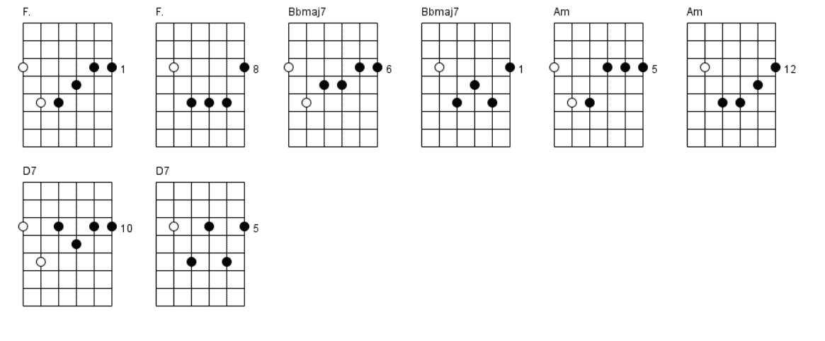 f-major-scale-exercises-pdf