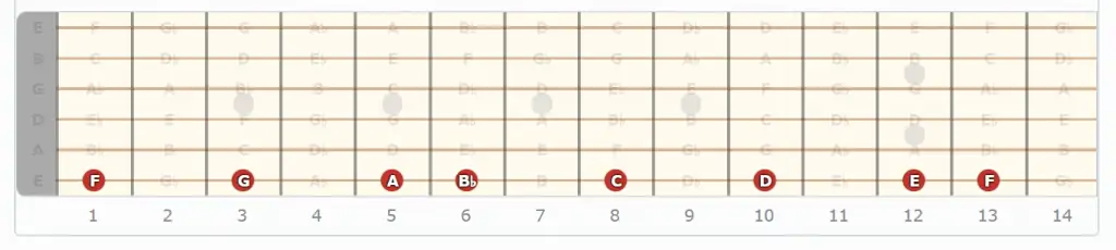 2. F major scale Single string shape