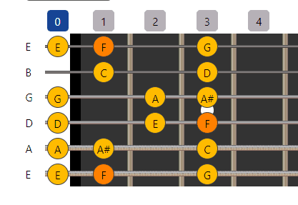 3. F major scale Box shape 1