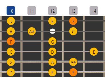 5. F major scale Box shape 3