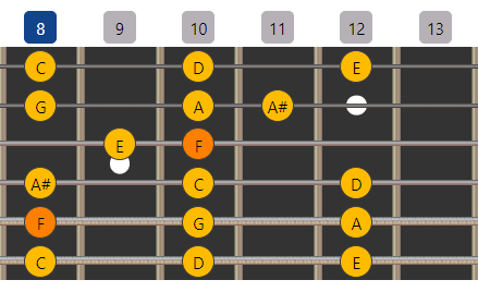 6. F major scale Box shape 4