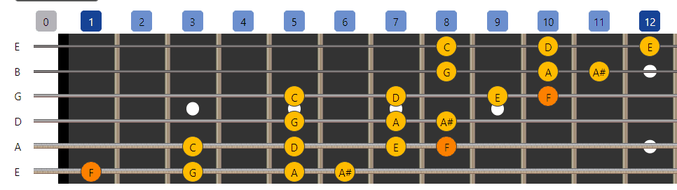 7. F major scale connecting shape 1